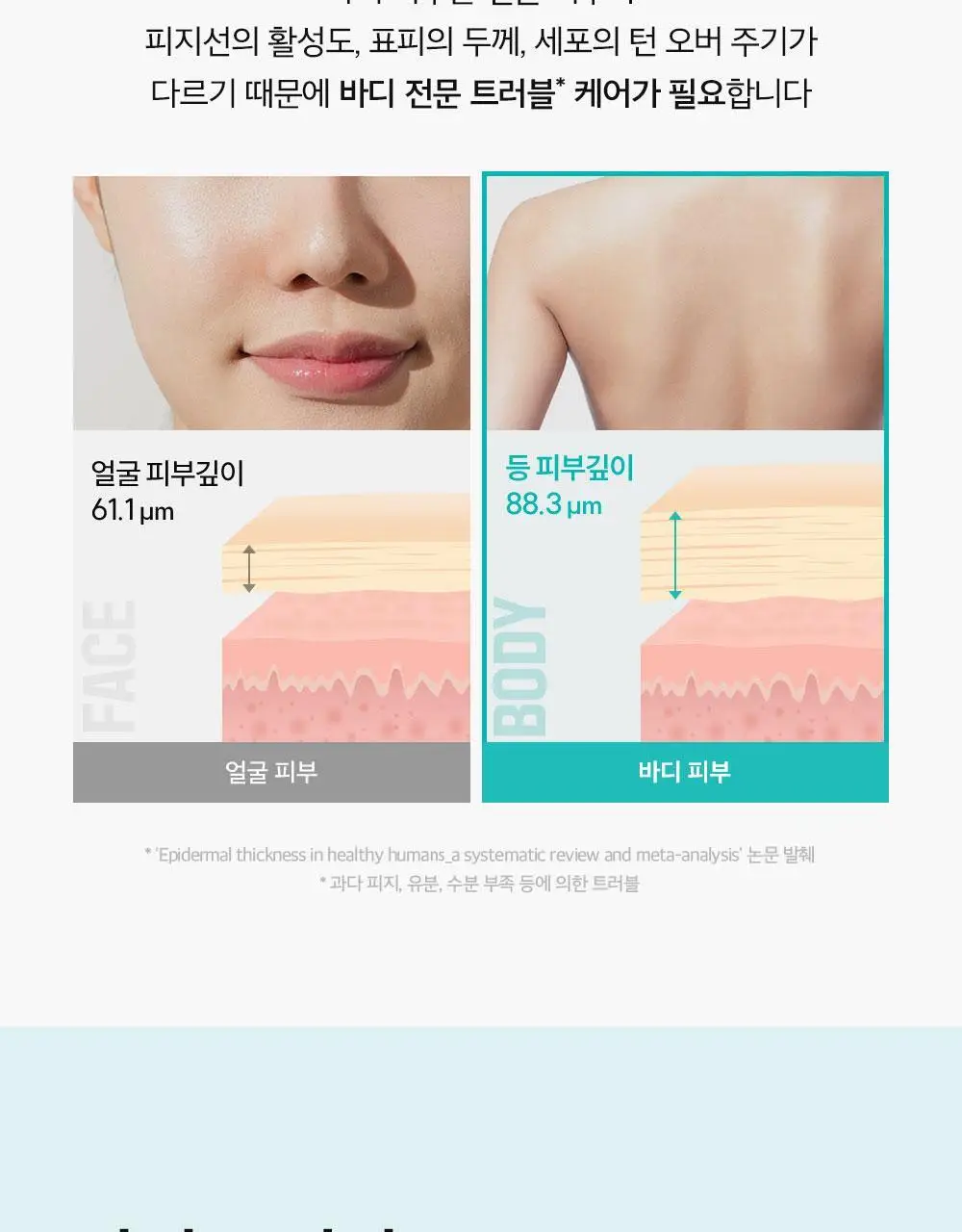 [등드름개선/흔적]더마비 AC컨트롤 바디미스트 200ml 상세페이지 5